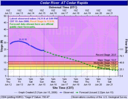 cedar_flood.jpg